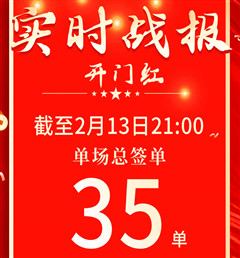 开门红 创佳绩 | 曲阜九游会福门店累计签单35单